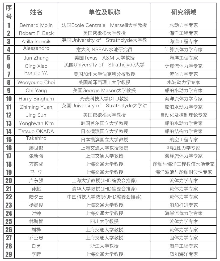 1498385753115777.jpg 专家.jpg